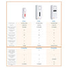 Tiiwee X3 kit Allarme Casa Senza Fili con Sirena da 120 dB, 2 Sensori per Finestre Porta - Protetto con Codice PIN a 4 Cifre - Facile da Installare - Kit Antifurto