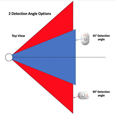 IP54 PIR Sensore di Movimento da Esterno TWPIR04