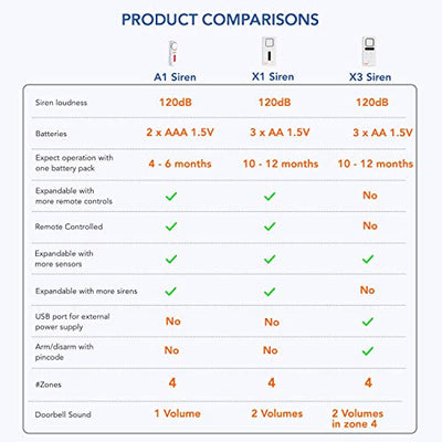 Tiiwee X1 XL Allarme Casa Senza Fili con Sirena 120 dB, 4 Sensori per Finestre Porta e 2 Telecomandi - Kit Antifurto - Batterie Incluse – Installazione Facile - Anti-Effrazione - Sicurezza Domestica