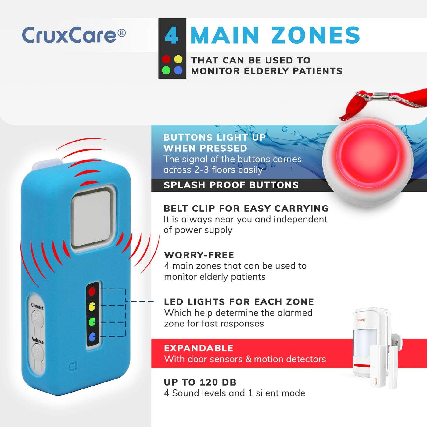 localizzare rapidamente il tuo paziente