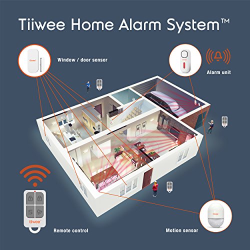 tiiwee A1 Allarme Casa – Sistema di Allarme Senza Fili – Antifurto Casa –  Sirena Forte, 2 Sensori per Porte e Finestre, 1 Telecomando – Per  Appartamento, Garage, Ufficio : : Fai da te